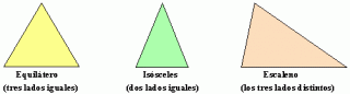 triangulo-escaleno