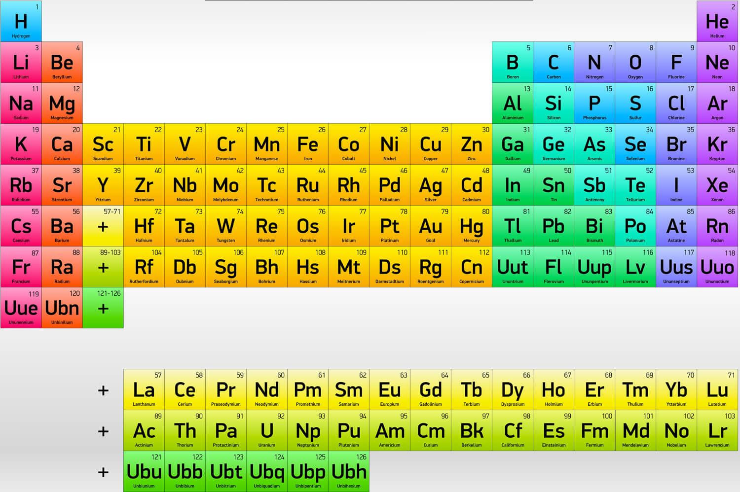 Definición De Elementos Químicos Qué Es Y Concepto